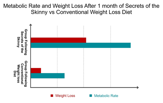 Secret of the Skinny Price